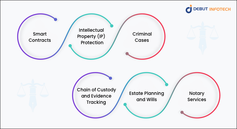 Use-Cases of Blockchain in Legal Industry 