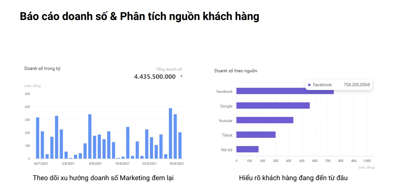 TOP Phần mềm Marketing tổng thể tốt nhất Việt Nam