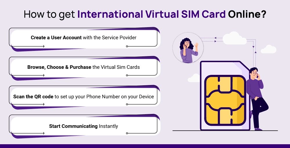 What are virtual SIM cards?