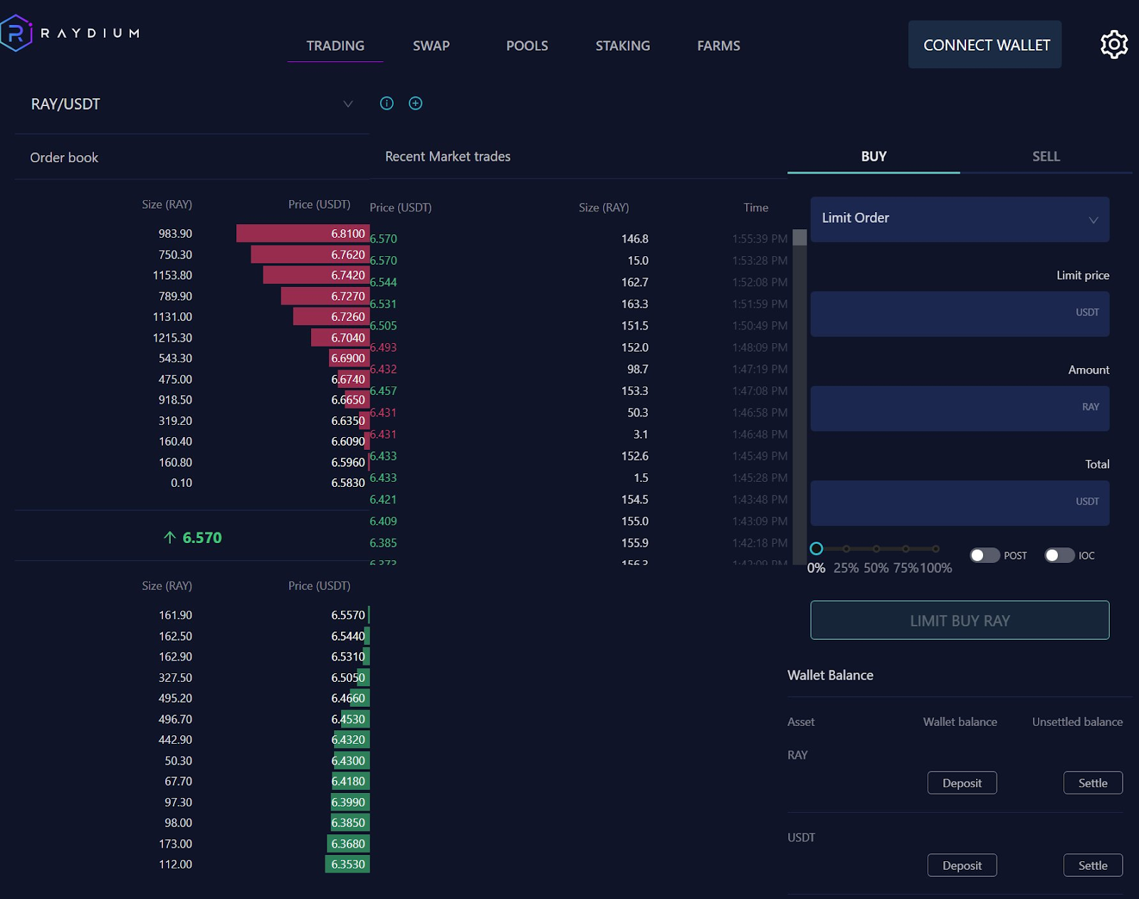 Blog Raydium trade