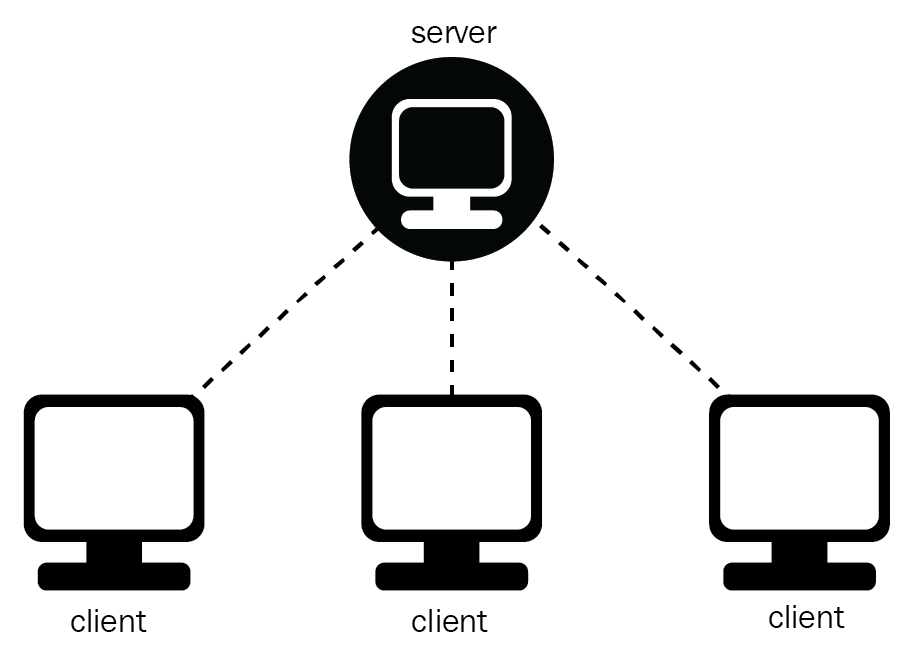 Client Server là mô hình mạng máy tính bao gồm 2 thành phần đó là Client và Server.