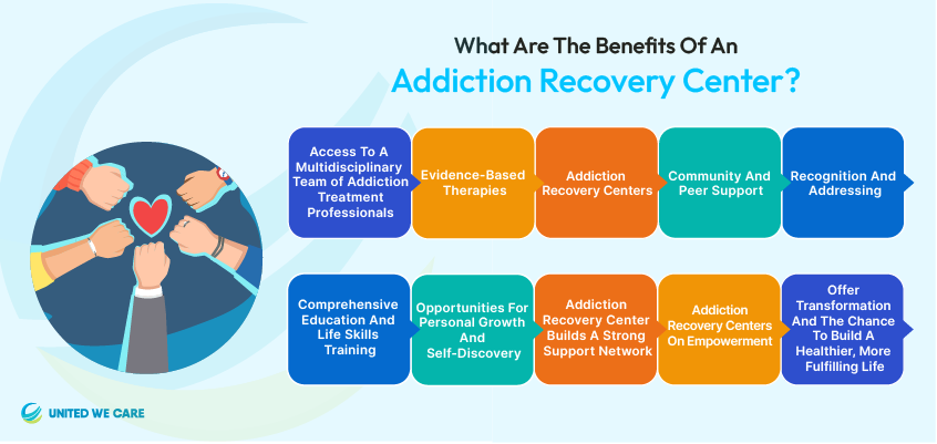What Are The Benefits Of An Addiction Recovery Center?