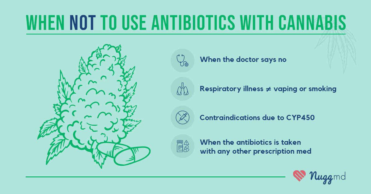when not to mix weed and antibiotics