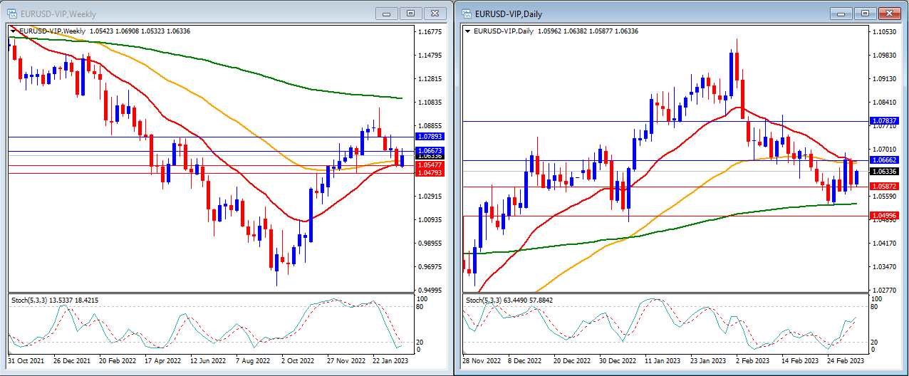 Graphical user interface, chart

Description automatically generated