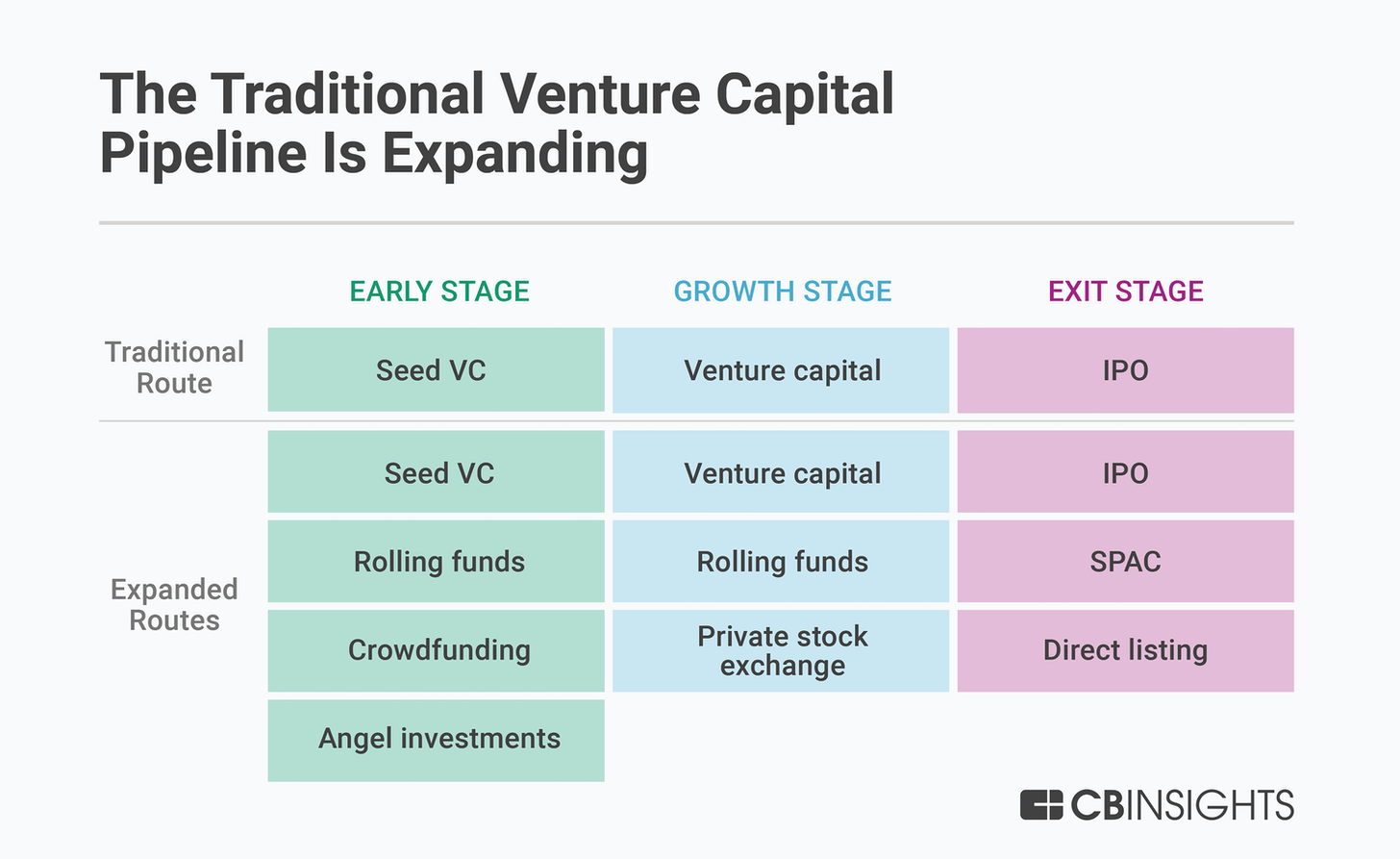 venture capital research topics