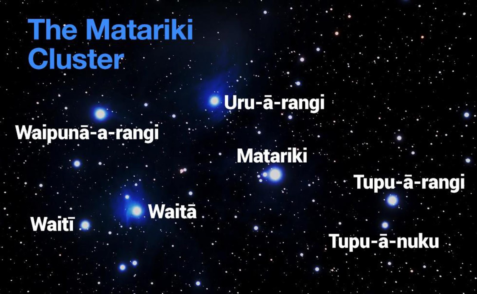 Image result for Matariki stars