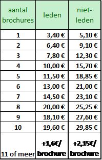 Opgelet: Voor de brochure Grensleie (vijf wandelingen in één brochure), tel je prijs van drie gewone brochures. Prijzen geldig voor verzending binnen België.

Prijzen zijn inclusief BTW. Indien een factuur gewenst is, wordt 5 € administratiekost bijgerekend. Graag aangeven in het opmerkingenveld hieronder!