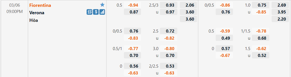 Tỷ lệ kèo Fiorentina vs Hellas Verona
