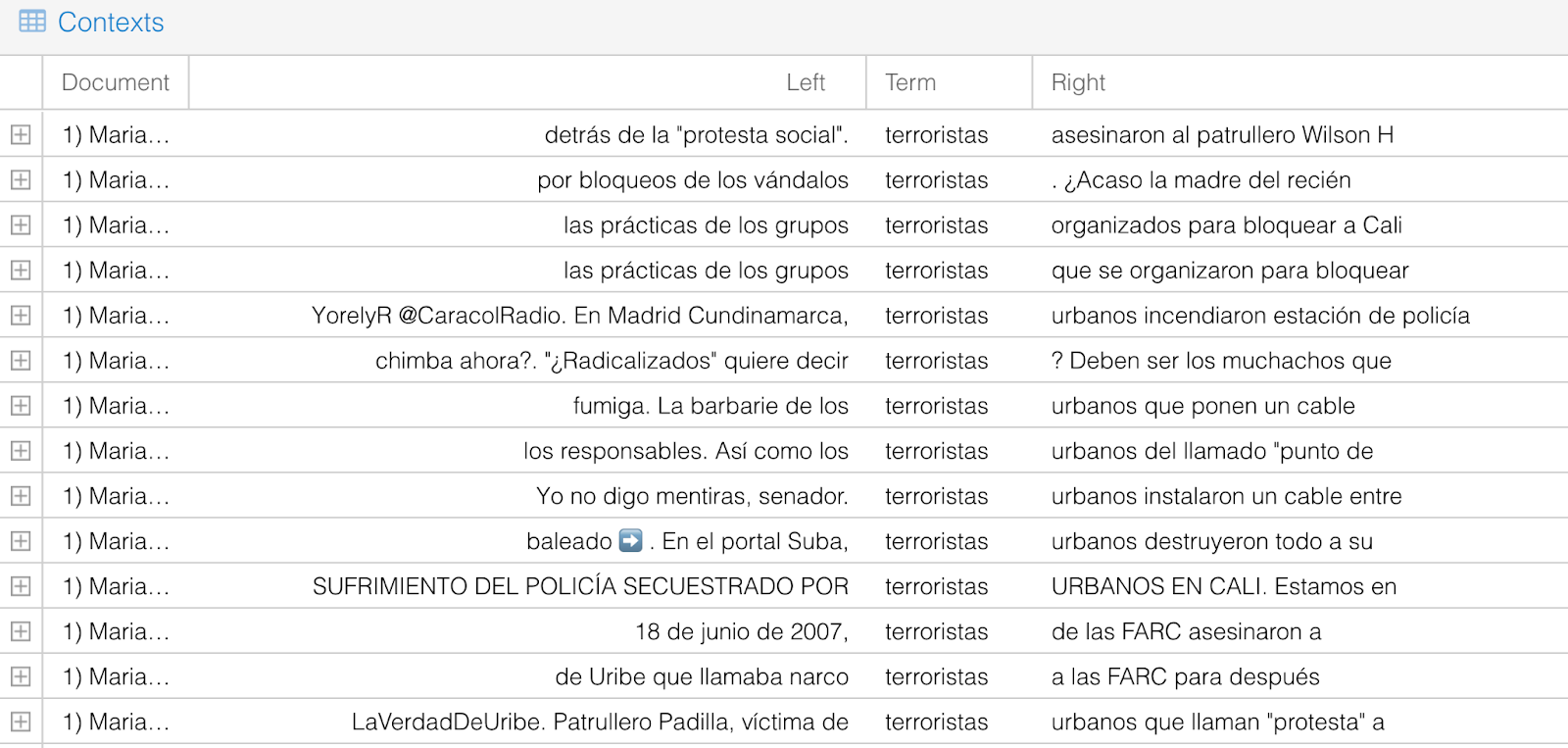 La relevancia de Google NLP para la detección del discurso de odio en los Tweets sobre el Paro nacional colombiano del 2021 por parte del Centro Democrático 60
