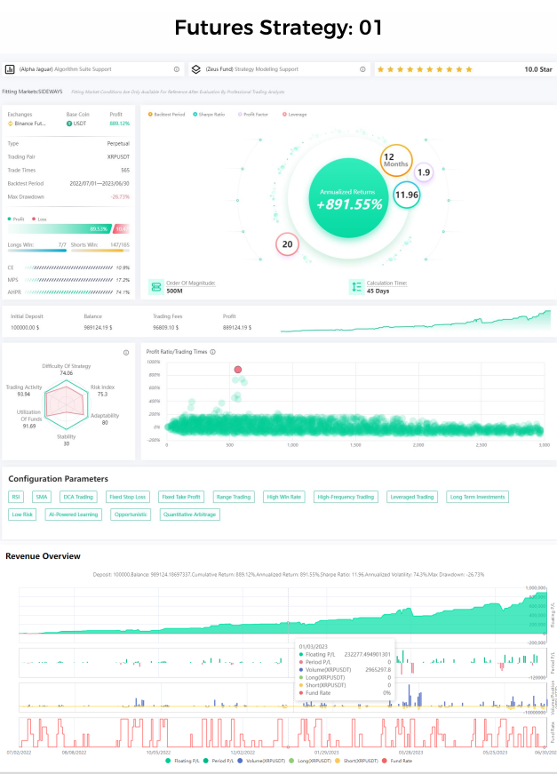 ATPBot Strategy Reports