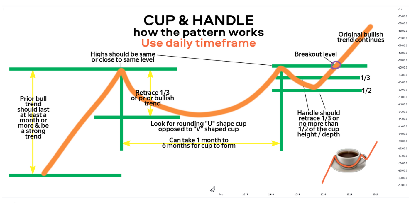 Cup and Handle Pattern Trading Strategy Guide