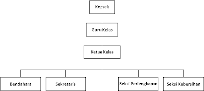 Rpp Pkn Kelas V Smt 2docx