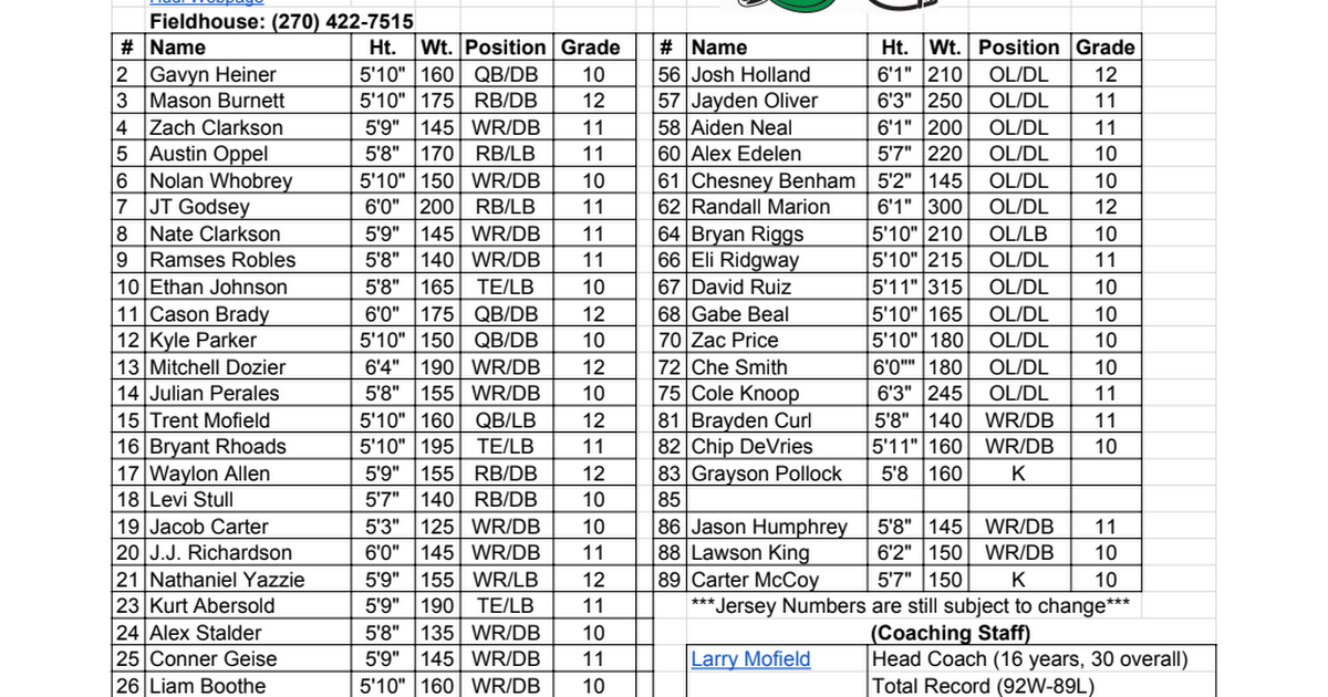 Varsity Football Roster Google Sheets