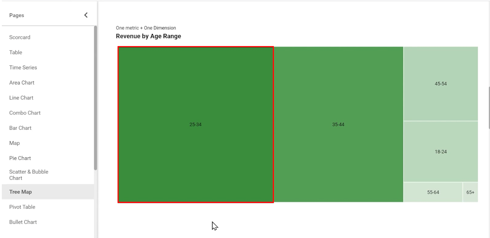 Analyzing Treemap chart as a medium to access data in a report in GDS