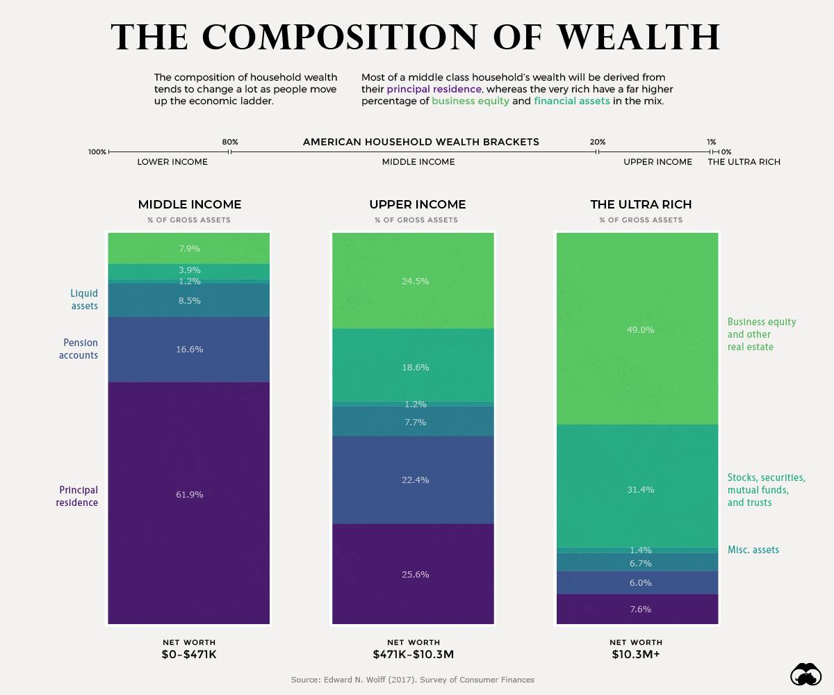 feel rich