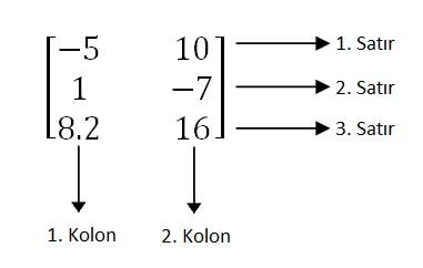 C:\Users\ozi\Desktop\MatrisSatırSütun.jpg
