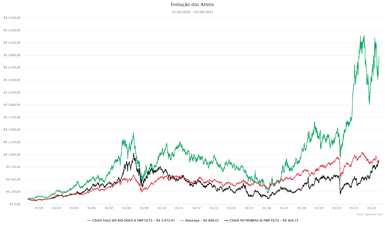 Gráfico, Histograma Descrição gerada automaticamente