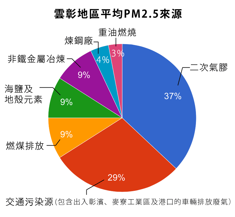 pm25-source-02r.png