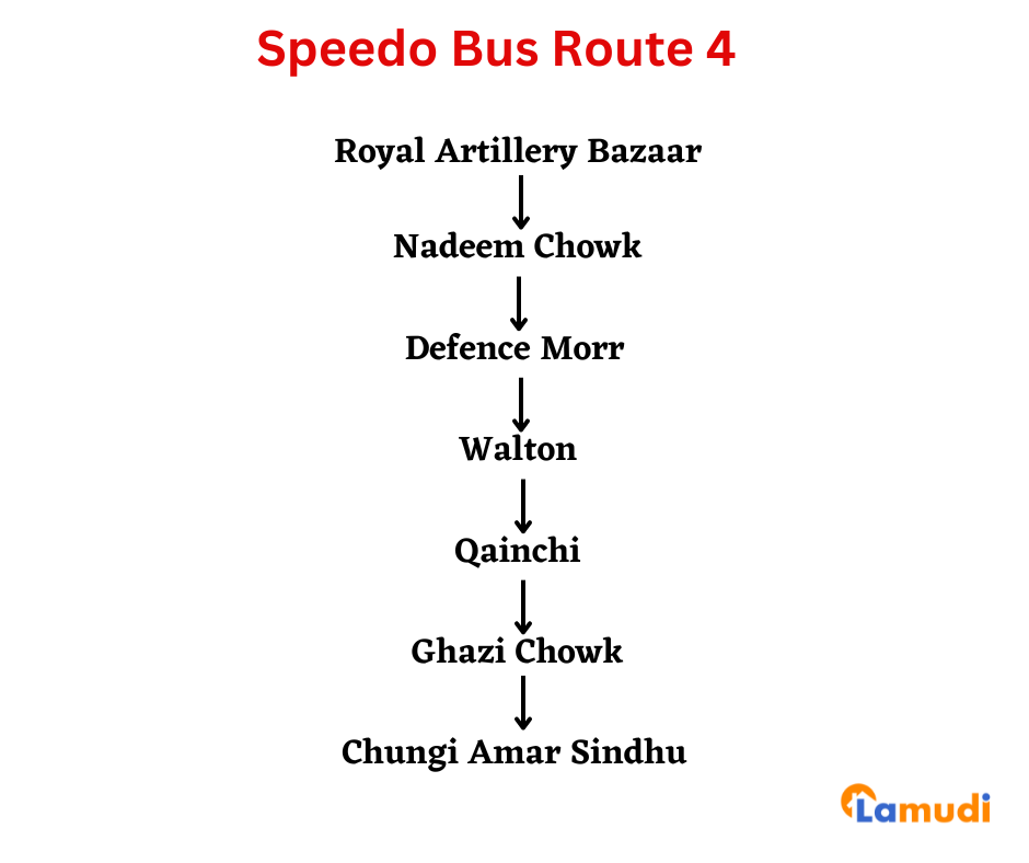 Speedo Bus Route 4