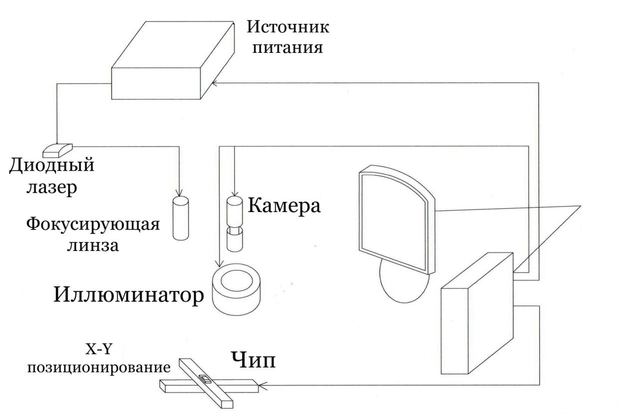 Устройство лазерного пайщика 