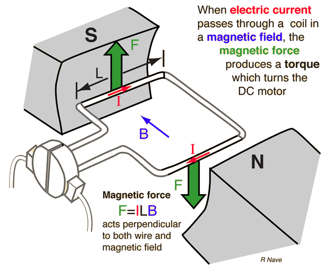 C:\Users\sys\Desktop\electric diagrams\dcmfor.gif