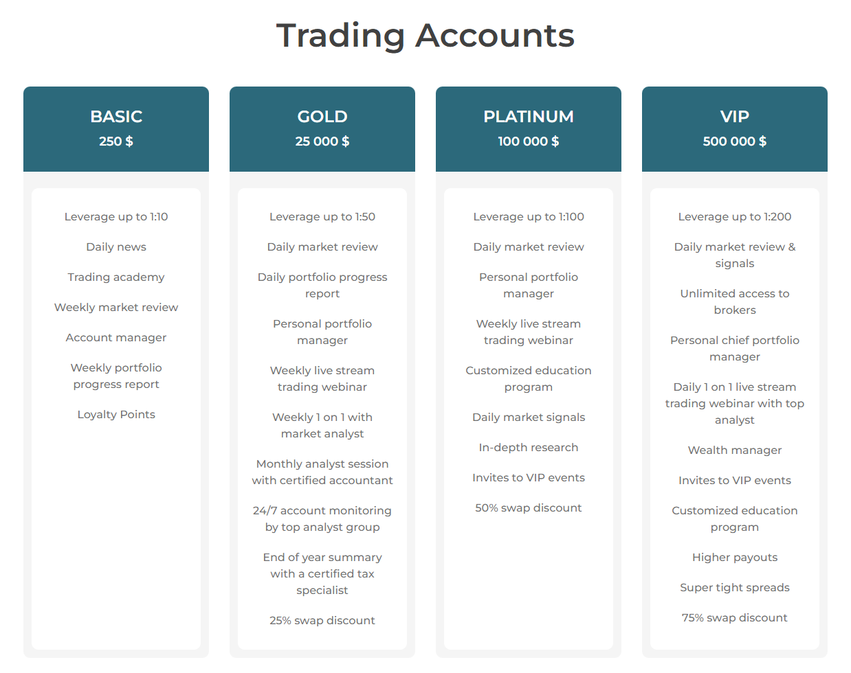 TradeCryptoMasters account types