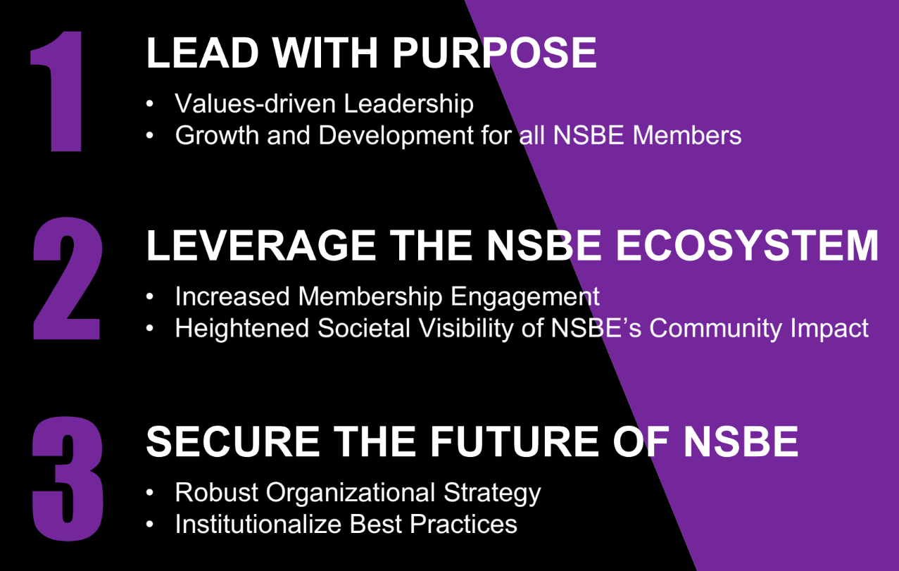 About NSBE Region 4