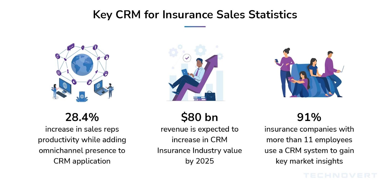 Key crm for insurance sales statistics