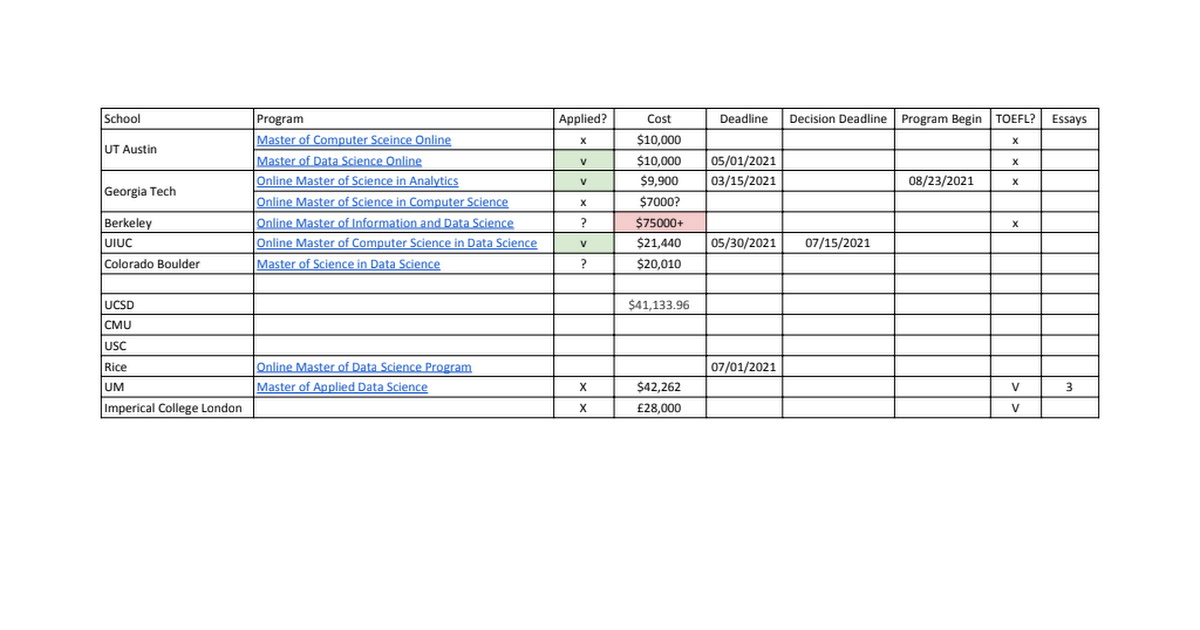 [心得] 2021 Fall Online Data Science/Analytics Master