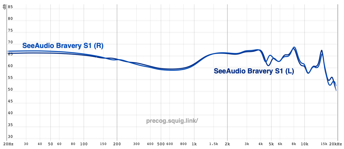 SeeAudio Bravery Review | Headphones.com