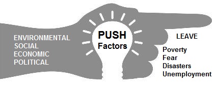Image result for Push factors