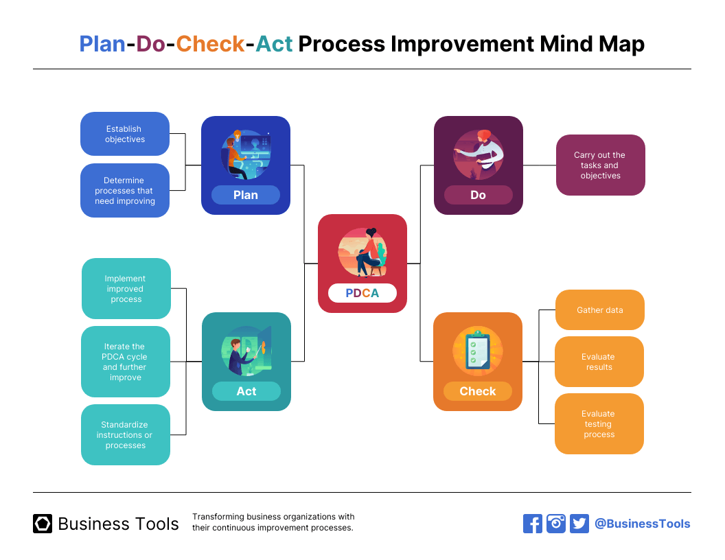 ciclo pdca