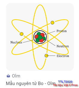 Mẫu nguyên tử Borh TTLT2020