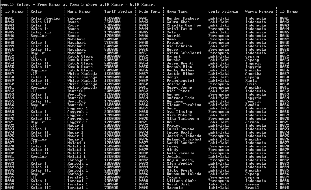 C:\Users\Aras\Documents\Tugas semester 1\Basis data\Tugas besar\9 Join\Langkah 9.PNG