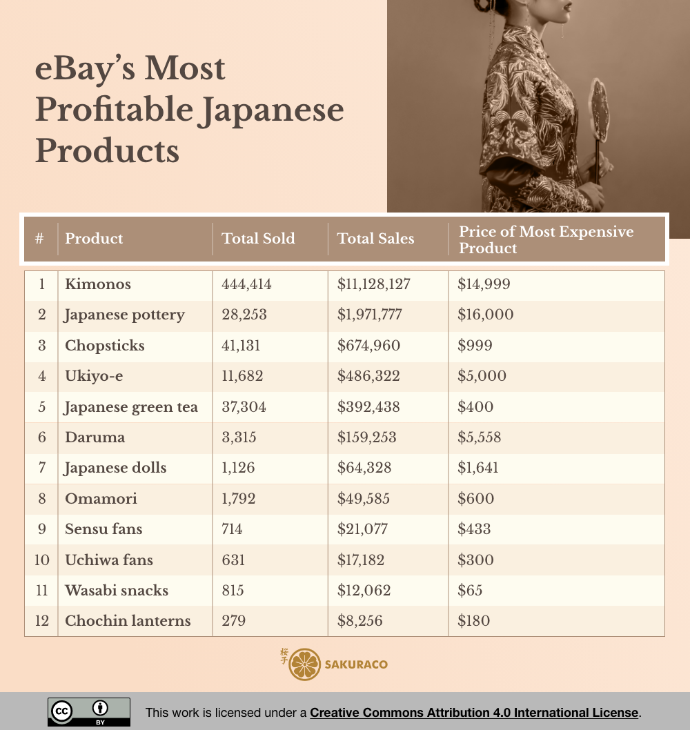 The Most Expensive Items You Can Sell on