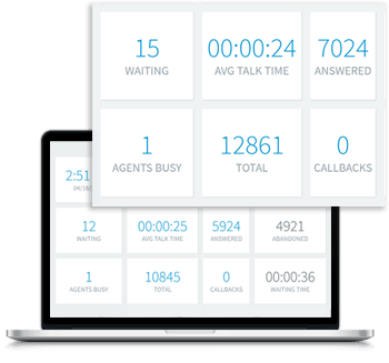 WallBoard integrado para ofrecer estadísticas y reportes del Call Center en tiempo real