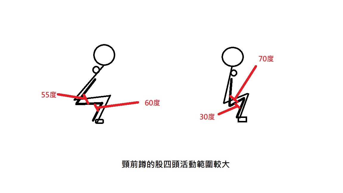 關於頸前蹲 Front Squat 的技巧與好處 譯文大賞 痞客邦
