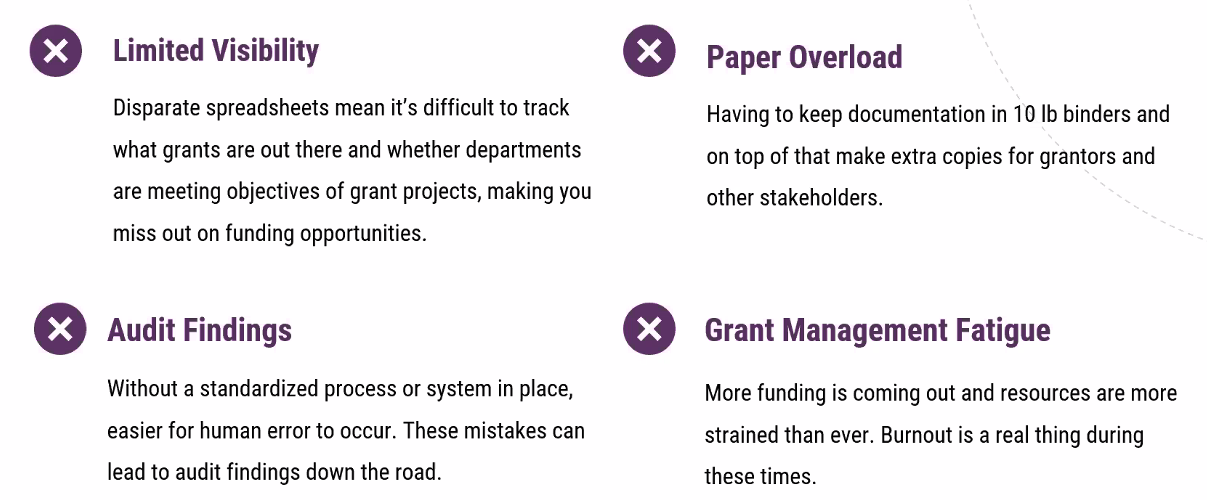 how Excel and paper-based processes make grant management challenges worse: limited visibility, paper overload, audit findings, grant management fatigue