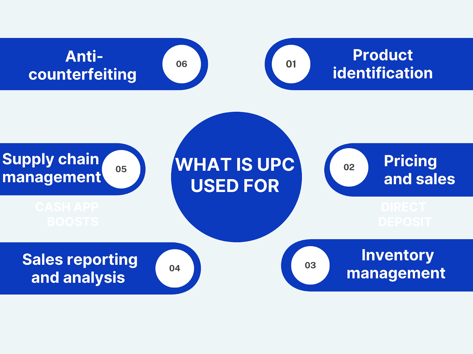 What is upc used for