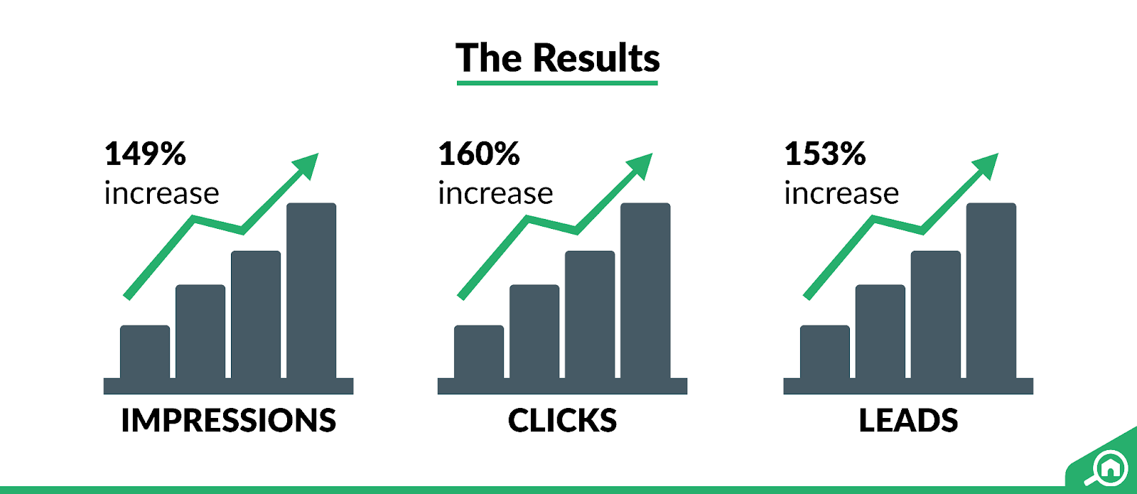 results from trucheck