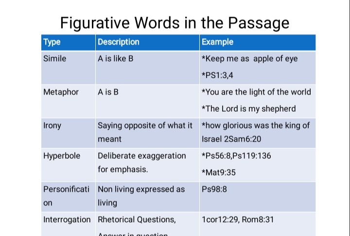 Inductive bible study