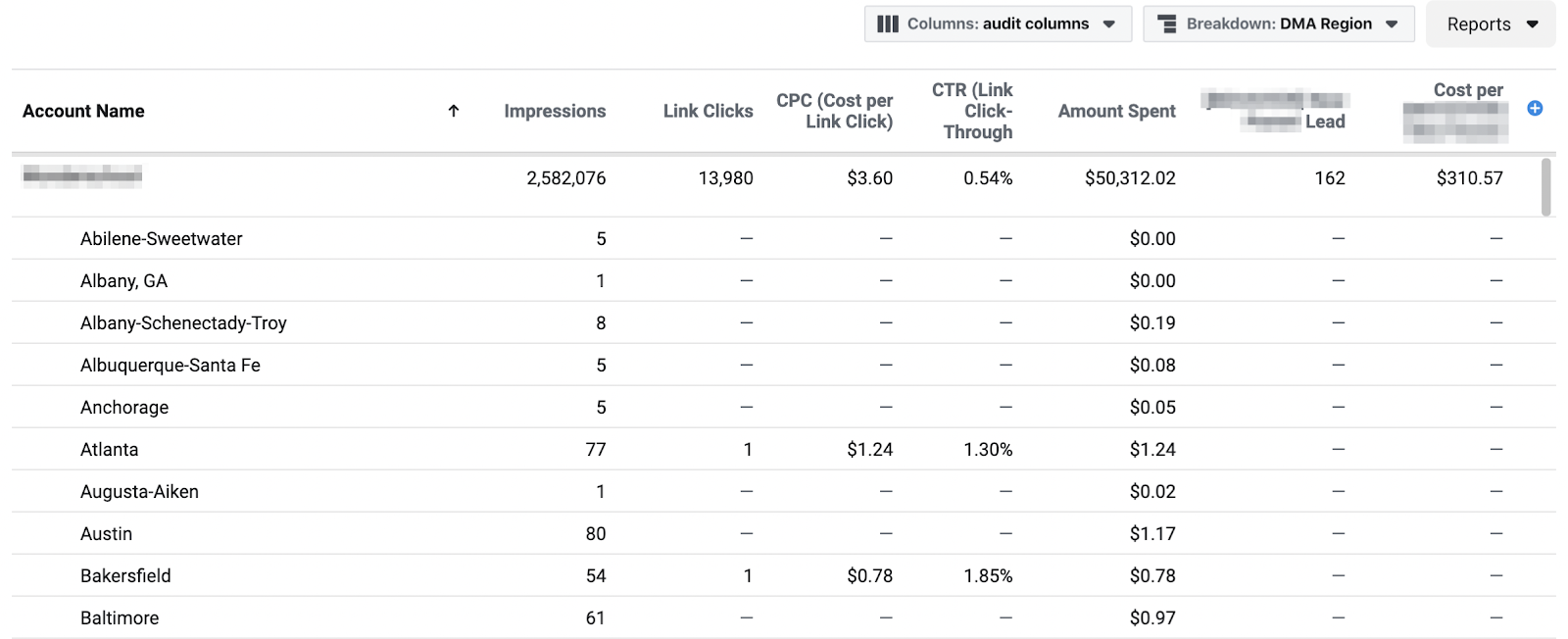 Facebook Ad report with a breakdown by DMA region