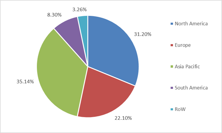 Digital Isolator Market