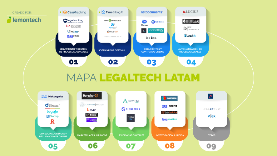 legaltech Perú cursos en linea
