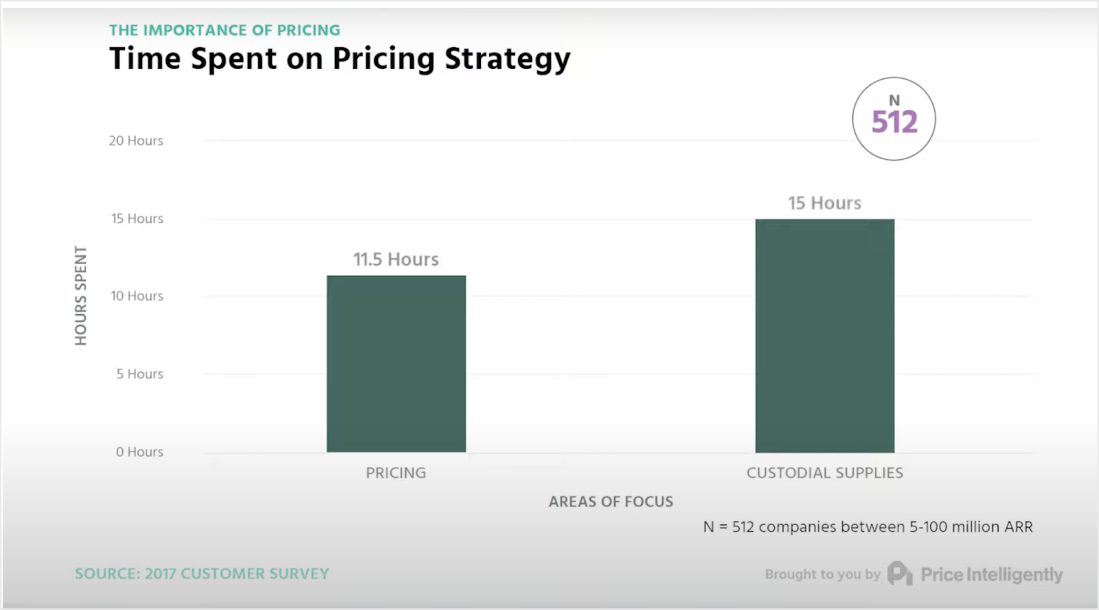 SaaS 102 #20 Why Do We Need to Keep Adjusting Pricing Strategies?