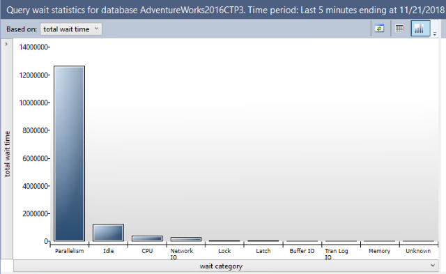 uu-diem-sql-server-2019-2