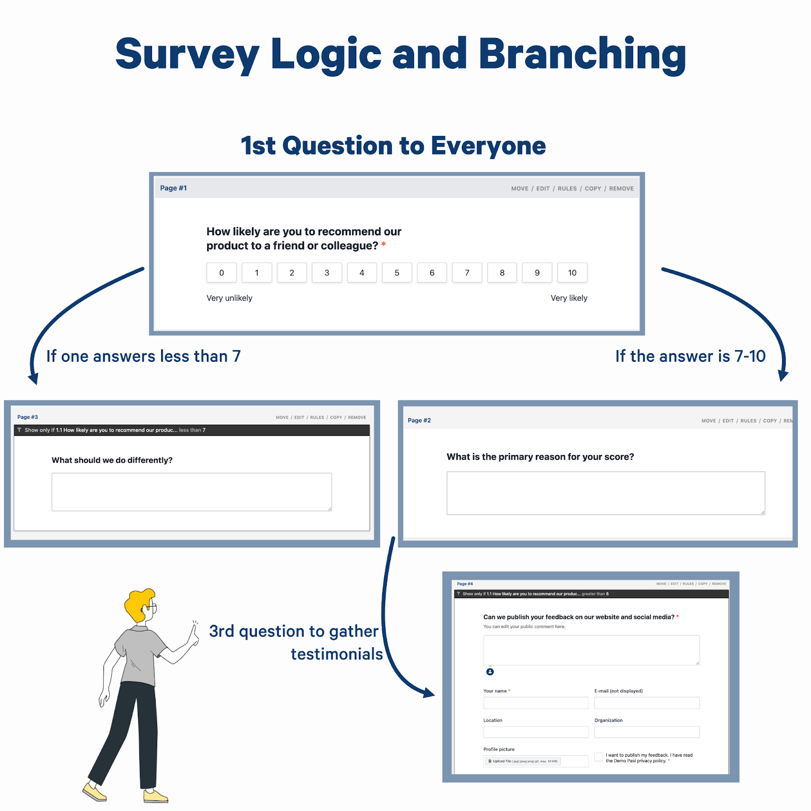 testimonial request survey