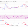 Bitcoin Market Cap Projections : Bitcoin Pioneer Predicts 1t Btc Market Cap By 2022 Or Sooner / Overall market cap & dominance.