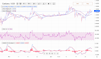 Bitcoin Market Cap Comparison 2021 - What Is The Cryptocurrency Market Capitalization Vaultoro : Here's a look at bitcoin's market cap versus those of other cryptocurrencies, and why it's more valuable than its industry peers.