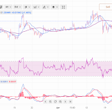 Will Bitcoin Crash Again 2022 : Vethor Token Price Prediction Forecast Is 1 On The Horizon For Vtho This 2021 And 2022 Cryptonewsland : Bitcoin has skyrocketed in 2020.